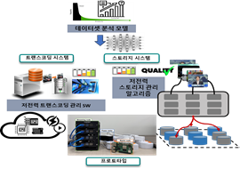 AI 기반 비디오 스트리밍 에너지 최적화 기술 개발 대표이미지