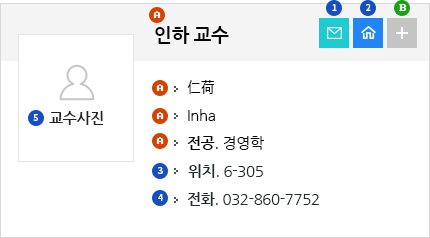 교수소개 기본카지노사이트 아벤카지노:성명,학과(부), 한자성명, 영어명, 전공,연구실위치,전화 안내 사진
