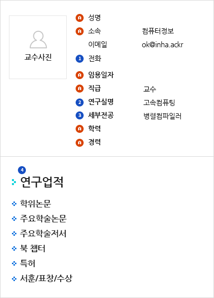 교수소개 기본카지노사이트 아벤카지노:성명,학과(부), 한자성명, 영어명, 전공,연구실위치,전화 안내 사진